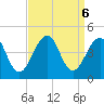 Cape Island Creek tide chart for Friday, September 6, 2024