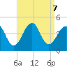 Cape Island Creek tide chart for Saturday, September 7, 2024