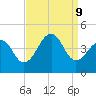 Cape Island Creek tide chart for Monday, September 9, 2024
