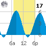Cape Island Creek tide chart for Thursday, October 17, 2024
