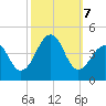 Cape Island Creek tide chart for Monday, October 7, 2024