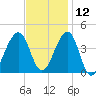 Cape Island Creek tide chart for Tuesday, November 12, 2024