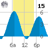 Cape Island Creek tide chart for Friday, November 15, 2024
