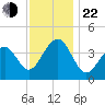 Cape Island Creek tide chart for Friday, November 22, 2024