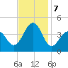 Cape Island Creek tide chart for Thursday, November 7, 2024