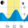 Cape Island Creek tide chart for Saturday, November 9, 2024