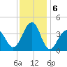 Cape Island Creek tide chart for Friday, December 6, 2024