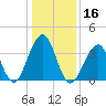 Cape Island Creek tide chart for Thursday, January 16, 2025