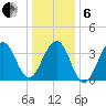 Cape Island Creek tide chart for Monday, January 6, 2025