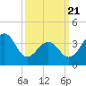Cape Island Creek tide chart for Friday, March 21, 2025