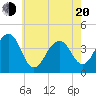 Cape Island Creek tide chart for Tuesday, May 20, 2025