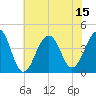 Cape Island Creek tide chart for Tuesday, July 15, 2025