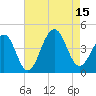 Cape Island Creek tide chart for Friday, August 15, 2025
