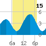Cape Island Creek tide chart for Monday, September 15, 2025