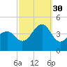 Cape Island Creek tide chart for Tuesday, September 30, 2025