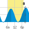 Cape Island Creek tide chart for Monday, September 8, 2025