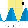 Cape Island Creek tide chart for Tuesday, September 9, 2025