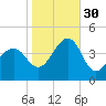 Cape Island Creek tide chart for Thursday, October 30, 2025