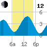 Cape Island Creek tide chart for Wednesday, November 12, 2025