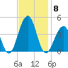 Cape Island Creek tide chart for Saturday, November 8, 2025