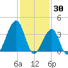 Cape Island Creek tide chart for Friday, January 30, 2026