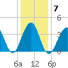 Cape Island Creek tide chart for Wednesday, January 7, 2026