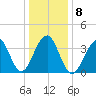 Cape Island Creek tide chart for Thursday, January 8, 2026
