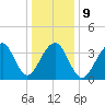 Cape Island Creek tide chart for Friday, January 9, 2026