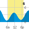 Cape Island Creek tide chart for Monday, April 6, 2026