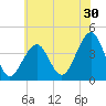 Cape Island Creek tide chart for Saturday, May 30, 2026