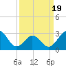 Cape Lookout tide chart for Friday, March 19, 2021