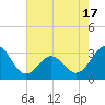 Cape Lookout tide chart for Monday, May 17, 2021