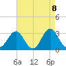 Cape Lookout tide chart for Saturday, May 8, 2021