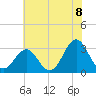 Cape Lookout tide chart for Tuesday, June 8, 2021