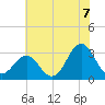 Cape Lookout tide chart for Wednesday, July 7, 2021