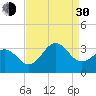 Cape Lookout tide chart for Monday, August 30, 2021