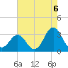 Cape Lookout tide chart for Friday, August 6, 2021