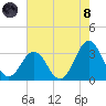 Cape Lookout tide chart for Sunday, August 8, 2021