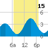 Cape Lookout tide chart for Wednesday, September 15, 2021