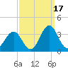 Cape Lookout tide chart for Friday, September 17, 2021