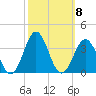 Cape Lookout tide chart for Friday, October 8, 2021