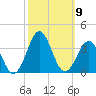 Cape Lookout tide chart for Saturday, October 9, 2021