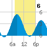 Cape Lookout tide chart for Saturday, November 6, 2021