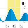 Cape Lookout tide chart for Monday, November 8, 2021