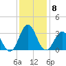Cape Lookout tide chart for Wednesday, December 8, 2021