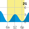Cape Lookout tide chart for Saturday, May 21, 2022