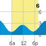 Cape Lookout tide chart for Friday, May 6, 2022
