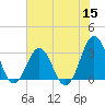 Cape Lookout tide chart for Friday, July 15, 2022