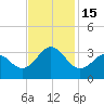 Cape Lookout tide chart for Tuesday, November 15, 2022