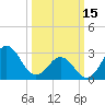 Cape Lookout tide chart for Wednesday, March 15, 2023